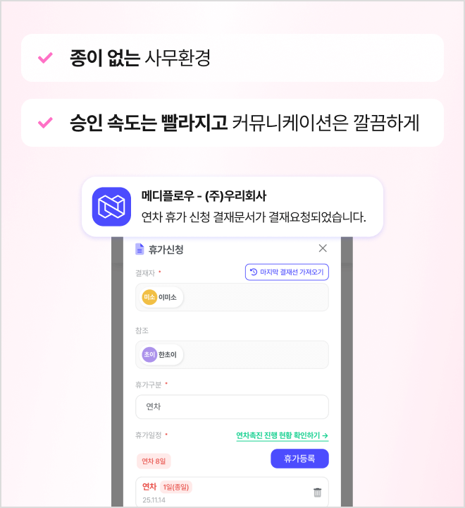 보고서, 기안서, 지출결의